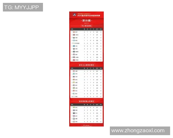 重庆足球队荣登足球比赛经验排行榜第七位引发热议 重庆足球队荣登足球比赛经验排行榜第七位引发热议